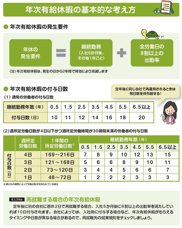 年次有給休暇の基本的な考え方