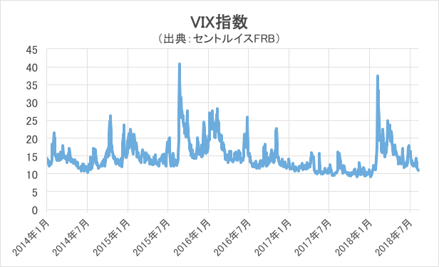 VIX指数