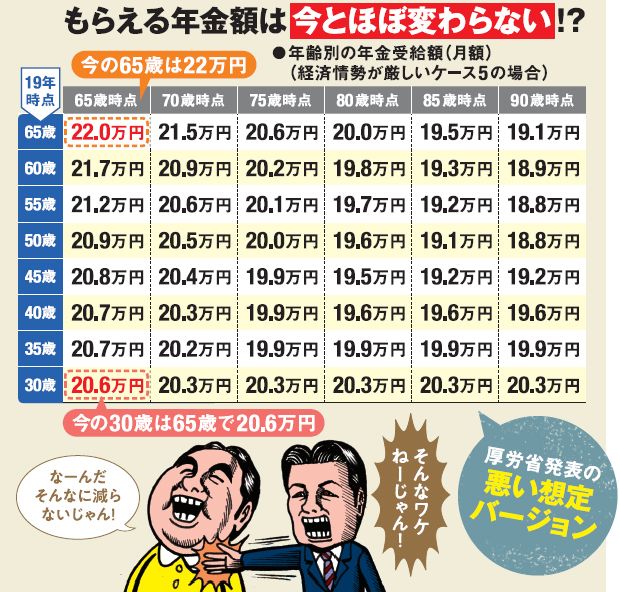 私は年金いくらもらえる 平均年金受給額や種類別の計算方法 今からできる老後資金の積み立て方法 ナビナビ保険