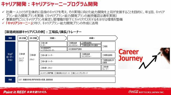 巨大で複雑な1.5万人企業、コカ･コーラ ボトラーズジャパンを「小回りが利く組織」に変えた人事秘策