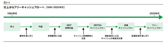 ハーバードで教えるアマゾンの成長力、最大の秘密