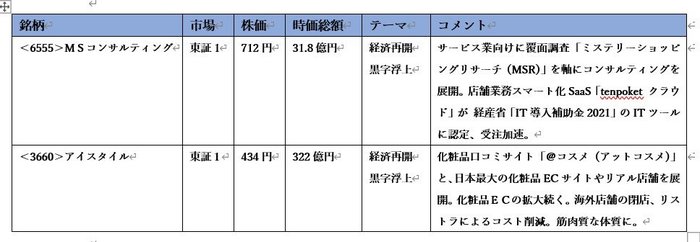 岸田ノミクスで、日本株再浮上となるか？ 黒字転換銘柄が量産期に突入する！