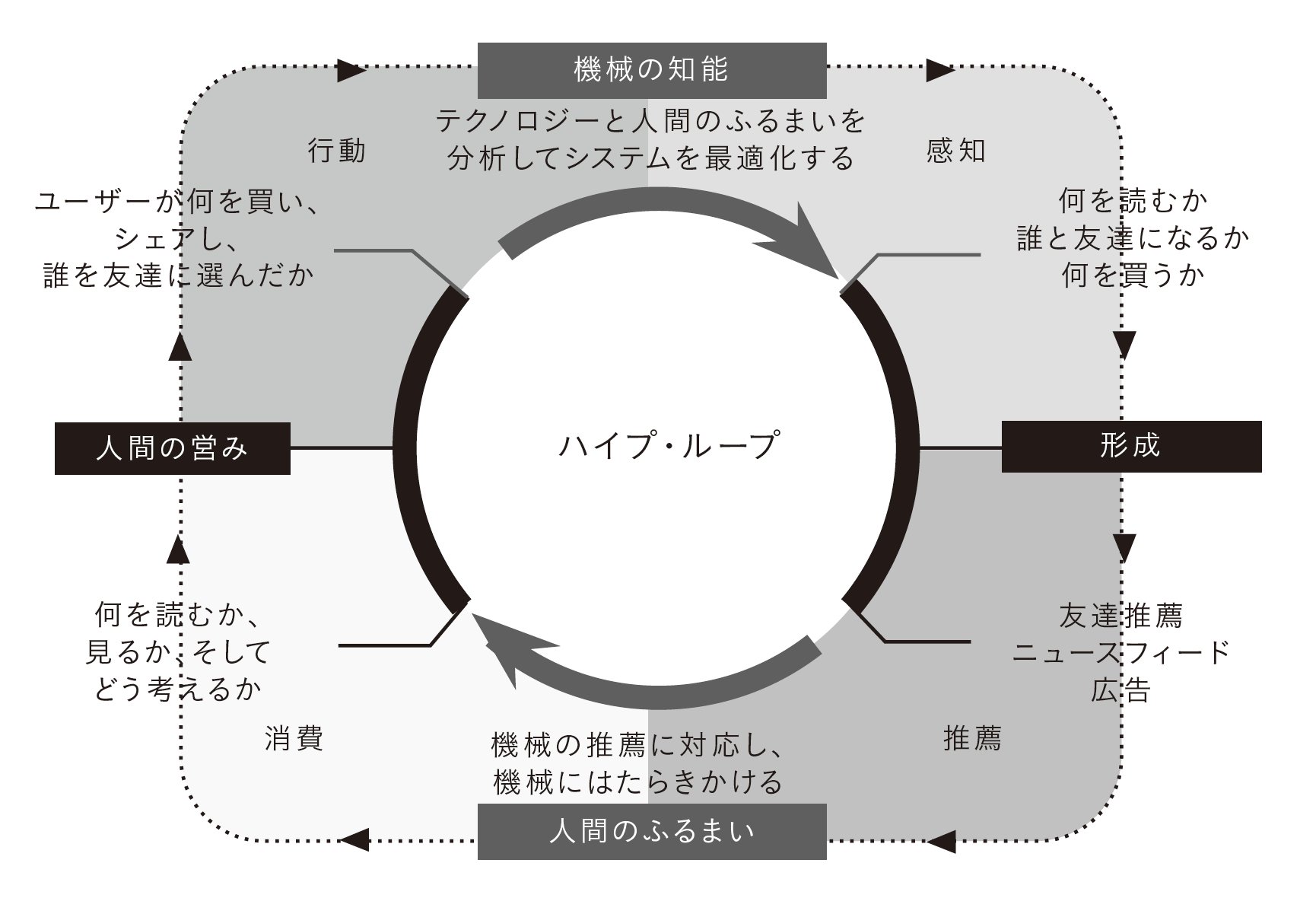 ハイプ・ループ