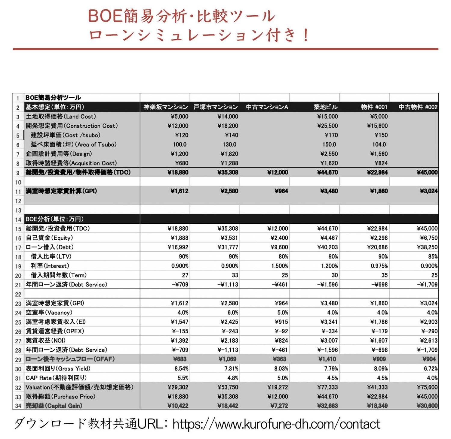 東京丸の内の新築ビルの期待利回りは、何パーセントなら投資してもいい