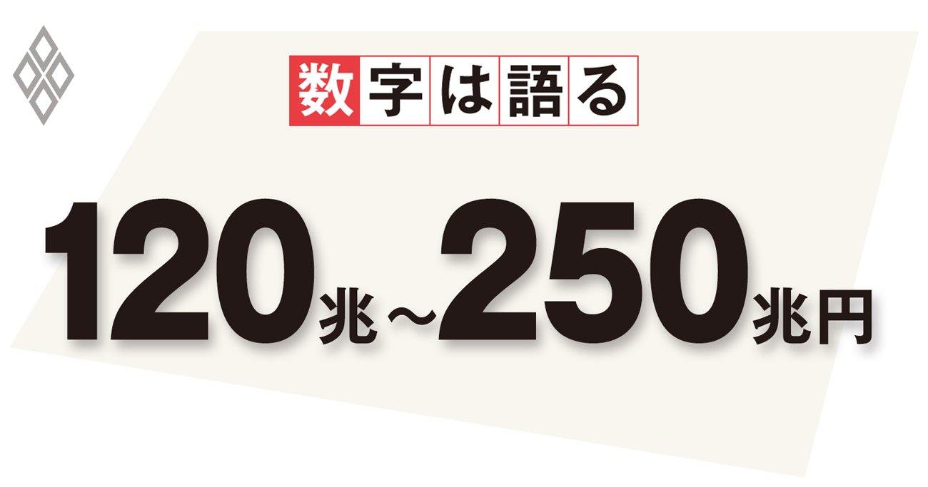 日銀保有国債減少で生じる国債の保有構成の激変、需給緩和で金利急騰に要注意