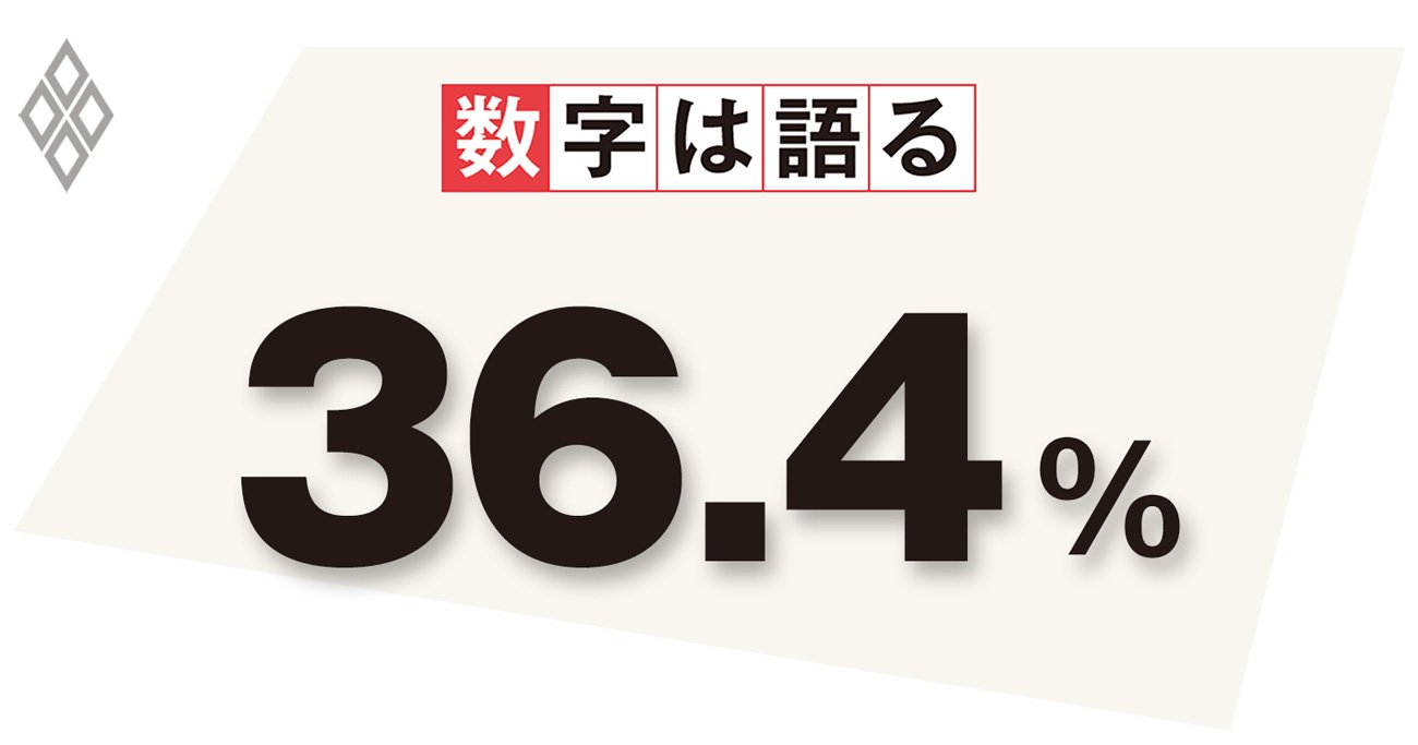 新型コロナワクチン1回以上接種率
