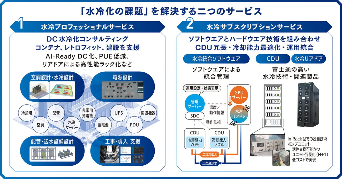 40年以上の歴史と実績を誇る。スパコン「富岳」でも証明された独自の水冷ソリューションとは何か