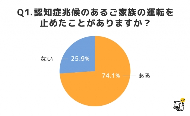 高齢者ほど運転への自信強まる ドライバー意識調査の怖い結果 データで読み解くニッポン ダイヤモンド オンライン