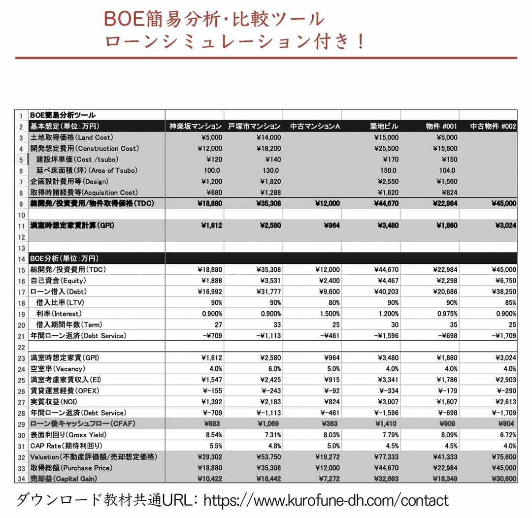 東京丸の内の新築ビルの期待利回りは 何パーセントなら投資してもいいか ハーバード式不動産投資術 ダイヤモンド オンライン