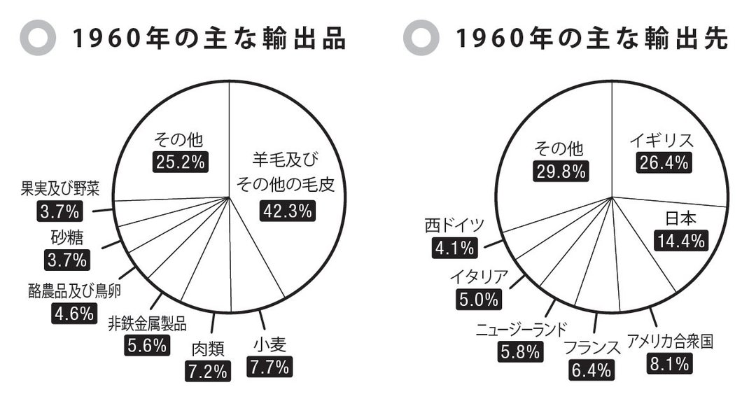 1960年と2010年を比較、統計データが示す「未来予想図」とは?