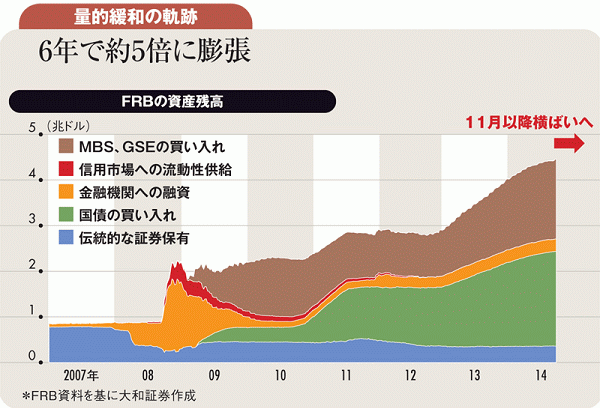 米ＱＥ終了後も日本株高は続く <br />消費税再引き上げ前に2万円も