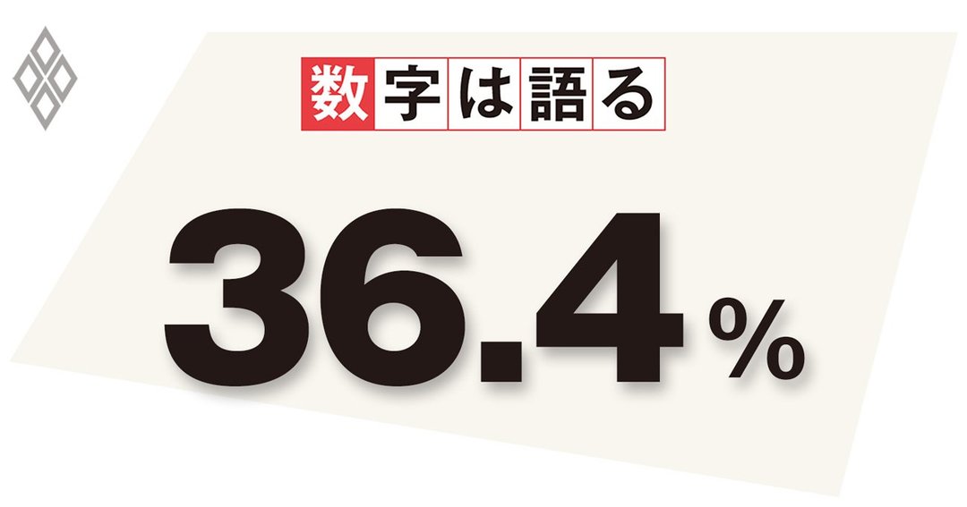 新型コロナワクチン1回以上接種率