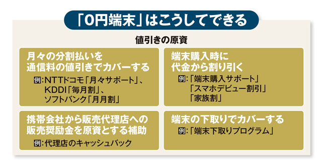 携帯料金「最新」リストラ術、経済記者がガチで教えます!