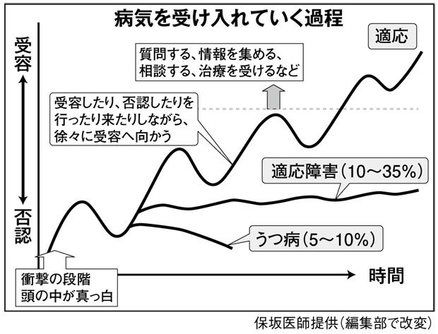 がんでも長生きする人の共通点、最新医療が明かす