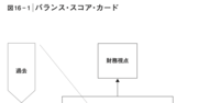 「人生の目標を達成するコツ」を1枚の図で表した一冊とは？