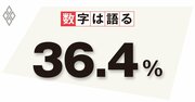 新型コロナワクチン接種、忌避する権利を守りつついかに接種を奨励すべきか