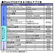 FXはiPhoneで取引したほうがいい！