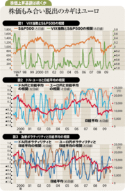 株価上昇基調のカギを握るのは当面はユーロ、その後はドル