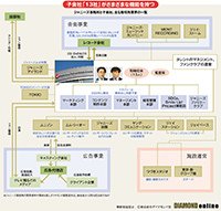 図_ジャニーズ事務所と子会社、主な取引先業界の一覧（サンプル）