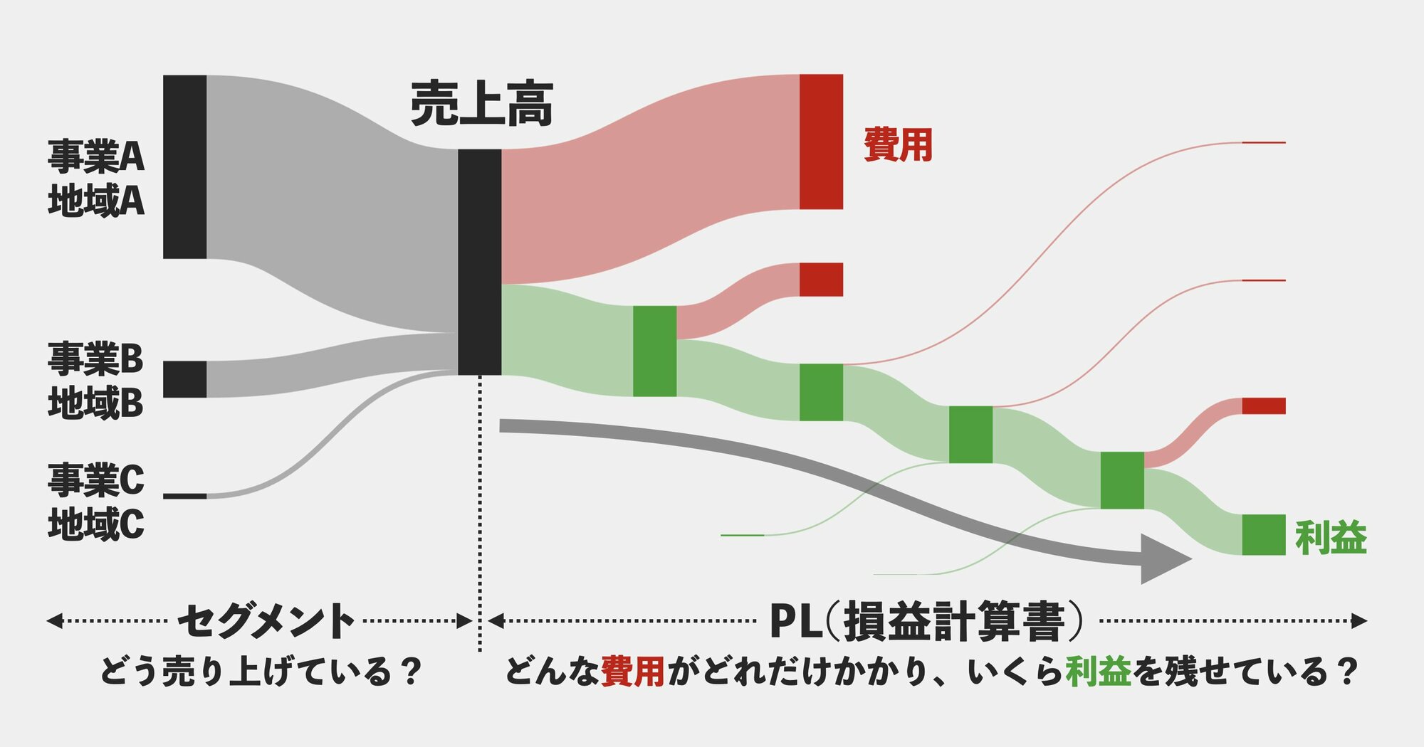 PLサンキー図の左右構造