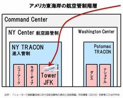 航空事故調査から学ぶ【3】～誰を信じるべきか。ヒトか？　機械か？