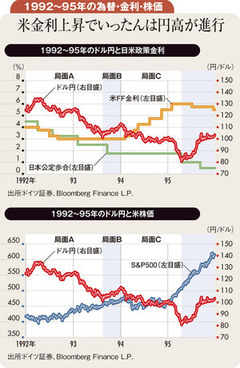 米経済がドル円決める構図不変 積極財政で1ドル120円台へ