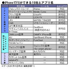 FXはiPhoneで取引したほうがいい！