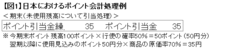 消費者が大好きな「ポイント」がなくなる!?航空会社や家電量販店が受けるＩＦＲＳの意外な余波