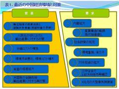 量から、質へ。「付加価値」に目覚めた中国が、日本企業にチャンスを与える！