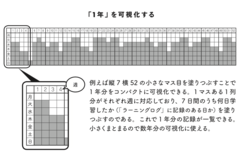 コロナ禍で大学が休校に…「一人でも挫折しない」究極にシンプルな勉強法