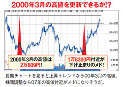 株初心者は必読の株価予測 や注目銘柄情報が満載 株式投資で儲けるための注目記事ベスト10を大公開 2015年 ダイヤモンドzaiアクセスランキング ダイヤモンドzai最新記事 ザイ オンライン