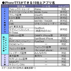 FXはiPhoneで取引したほうがいい！