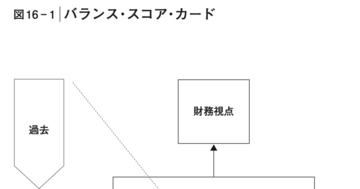 「人生の目標を達成するコツ」を1枚の図で表した一冊とは?