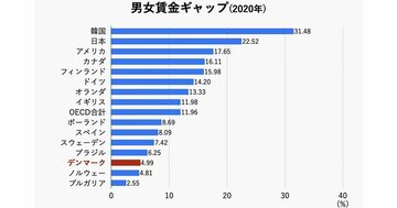 競争力が世界トップクラスの意外な国、「強い経済力の秘密」現地在住ジャーナリストに聞いた