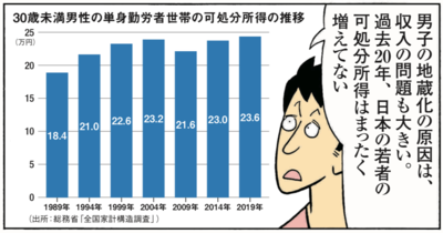 【マンガ】未婚化・少子化時代にお金持ちになるには!?「異次元の少子化対策」でアガる株をホイチョイ流に解説！