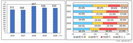 不動産会社の「許せない手口」の実態…お金に困った高齢者への殺し文句に要注意