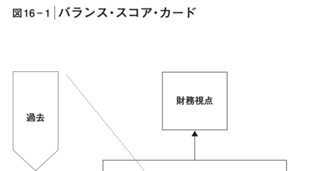 「人生の目標を達成するコツ」を1枚の図で表した一冊とは？