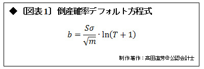 増税で混迷のヤマダ、ビック、エディオン、ケーズ 倒産確率デフォルト方程式などの独自分析で斬る！