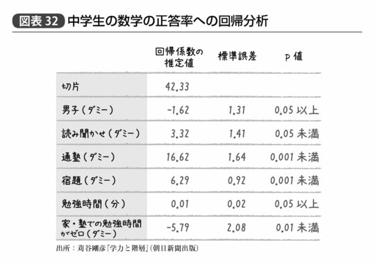 『統計学が最強の学問である』215