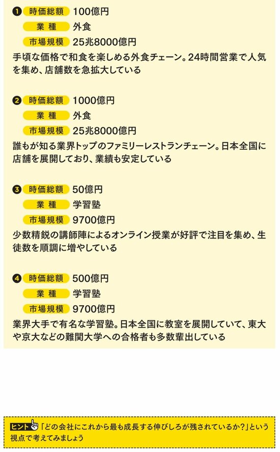 【株ドリル】儲かるのはどれ？ 儲かる株を見つけたいなら着目したい2つのこと