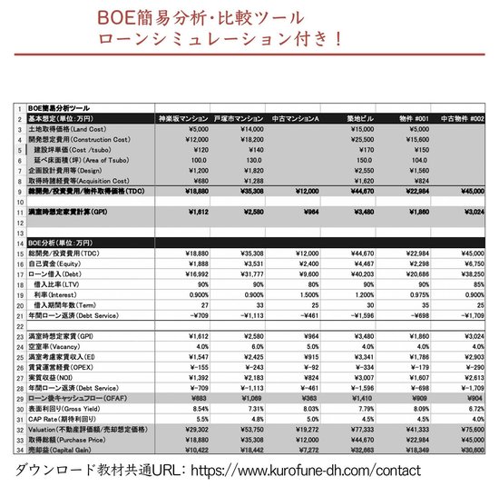 東京丸の内の新築ビルの期待利回りは、何パーセントなら投資してもいい