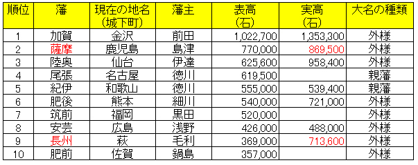 明治維新を主導したのはなぜ薩長だったのか、ハーバード大教授が徹底解説