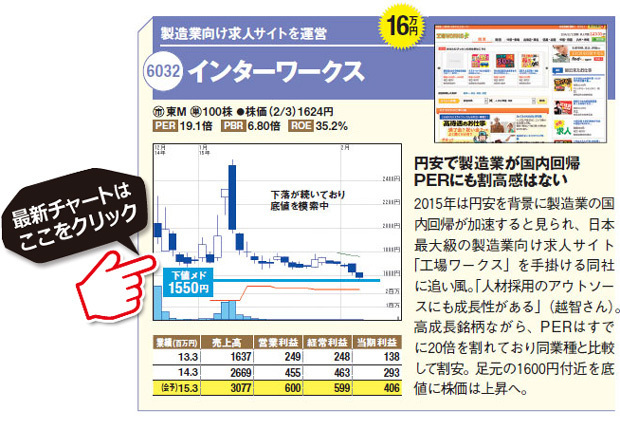 日経平均の上昇後には新興株が上がる 売られ続けた実力派直近ipoの10万円新興株 3銘柄に注目 株式投資で儲ける方法 注目銘柄を大公開 ザイ オンライン