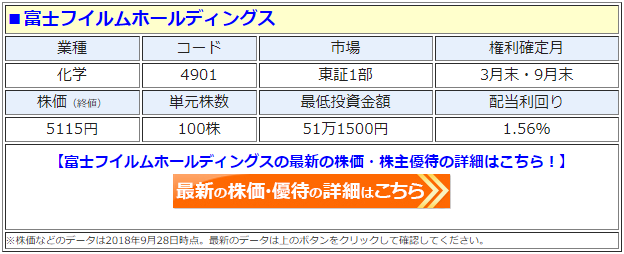 富士フィルムホールディングス（4901）の最新の株価