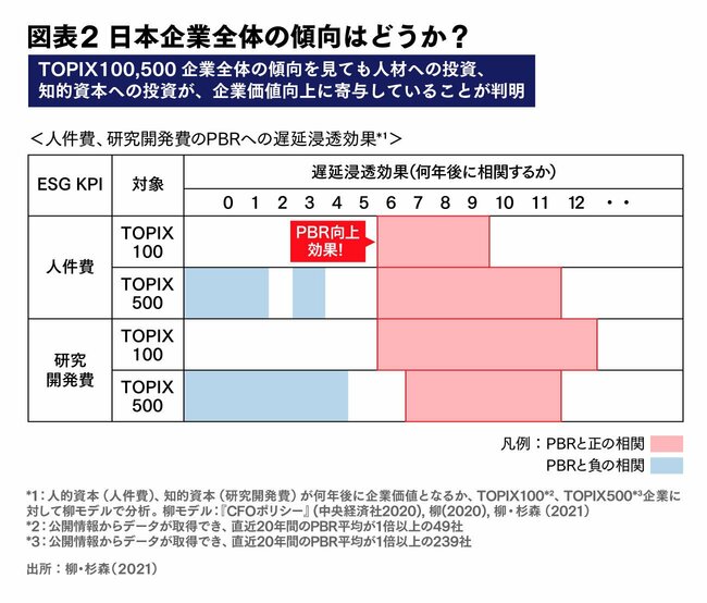 「柳モデル」は日本企業全体へも適用可能か