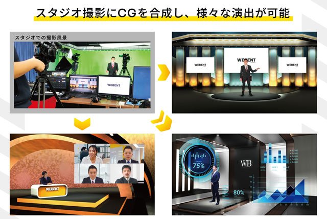 オンラインイベントではステージ装飾やセット構成、演出などが自由に設定できる