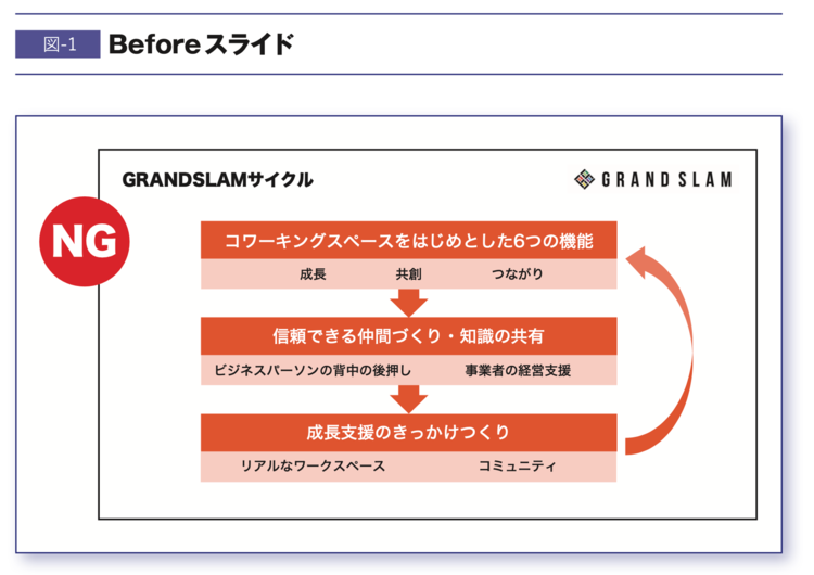 【プロが教える】「わかりにくい資料」を劇的に改善する“シンプルな法則”
