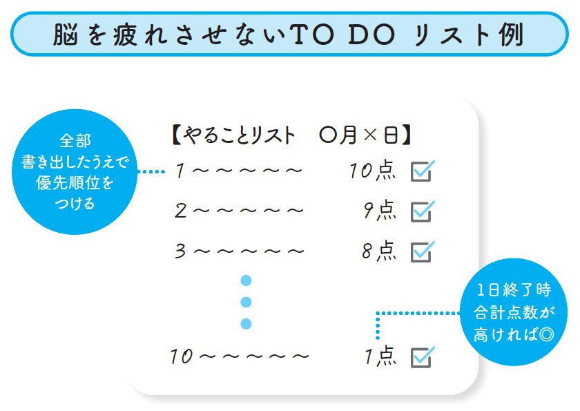 図表：脳を疲れさせないTO DOリスト例