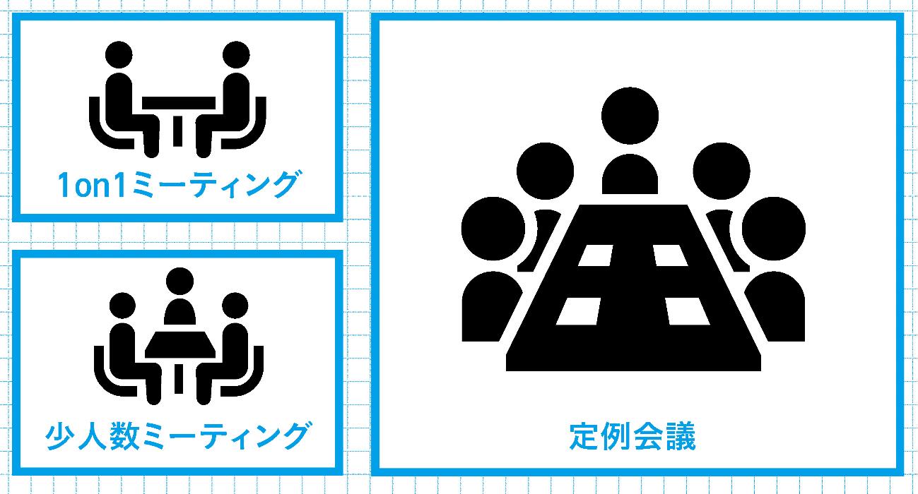 三流上司はひとりで悩み、二流上司はなんでも「定例会議」にかけ、一流上司は「○○」を頻繁に行う。
