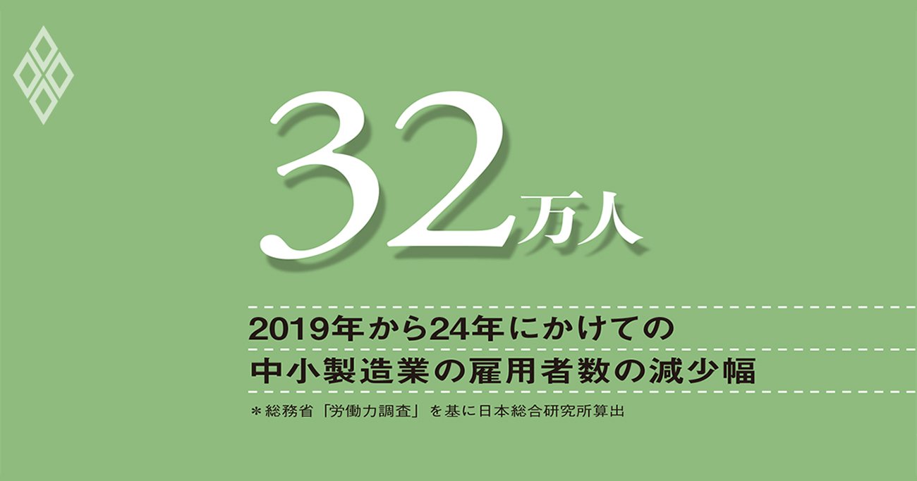トランプ政権の相互関税で中小製造業の雇用調整が加速、長期化に備えた政策対応を